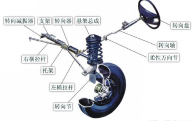 机械转向系统